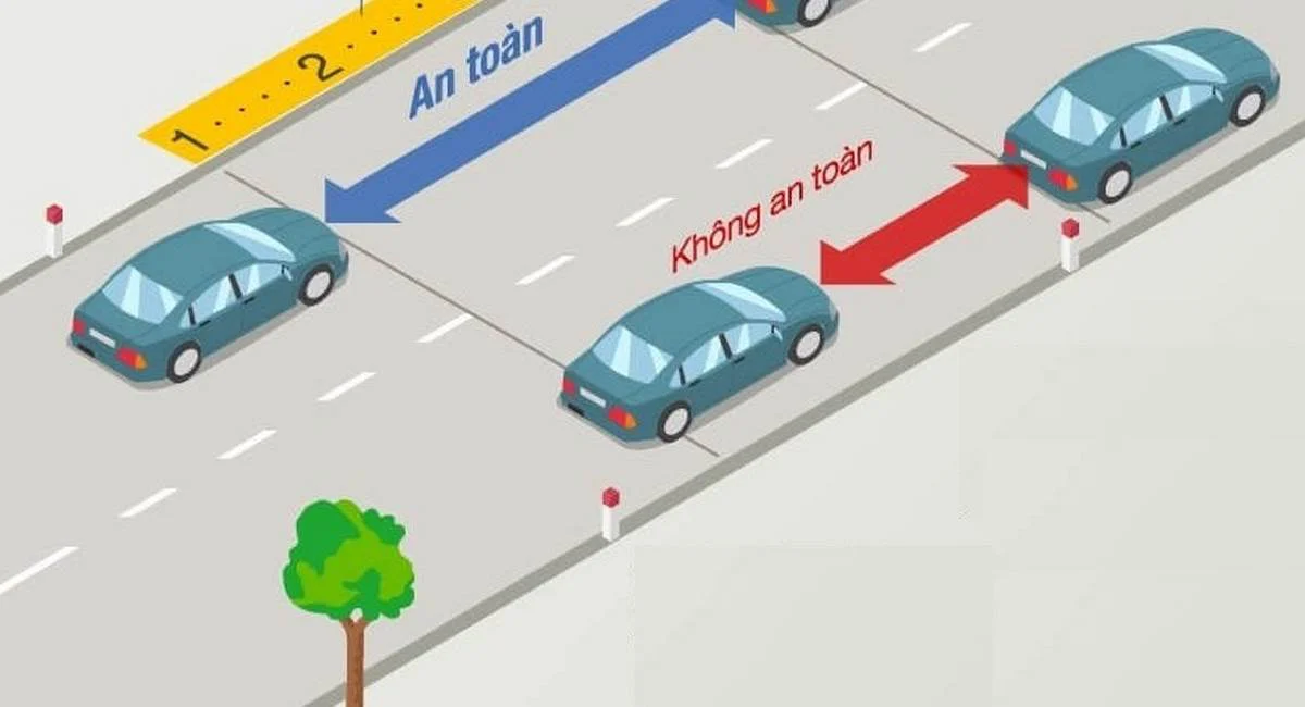 Đảm bảo đúng khoảng cách an toàn giữa 2 xe sẽ hạn chế các rủi ro khi lái xe. (Ảnh: Sưu tầm Internet)