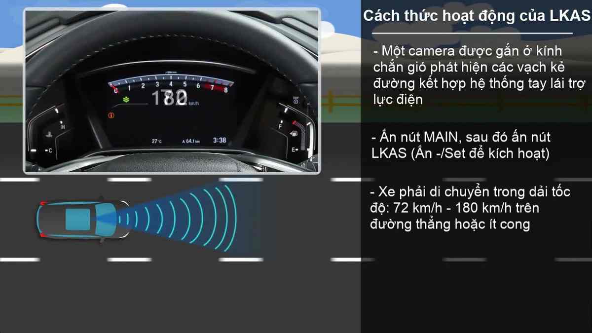 LKAS trên gói Honda Sensing giúp xe hạn chế va chạm với xe bên cạnh khi đi lệch làn (Ảnh: Sưu tầm Internet)