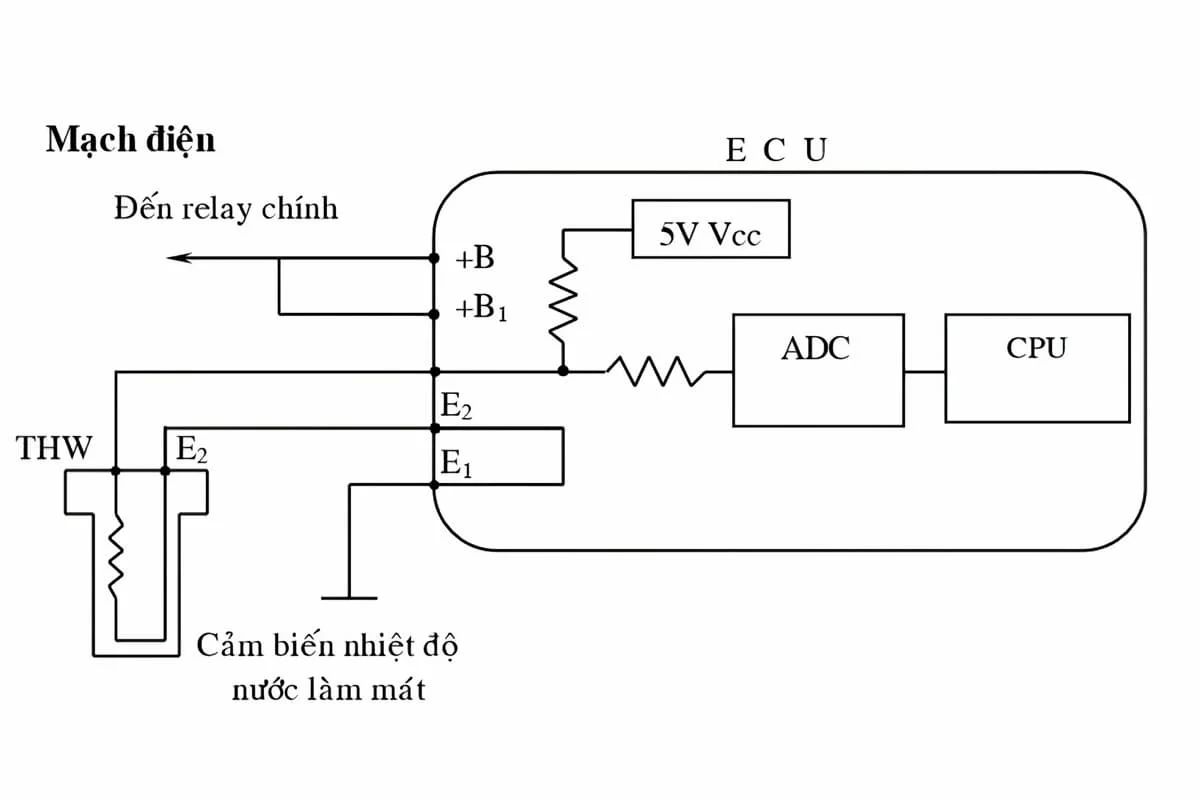 Quá trình thay đổi tốc độ xe sẽ làm điện trở của cảm biến thay đổi (Ảnh: Sưu tầm internet) 