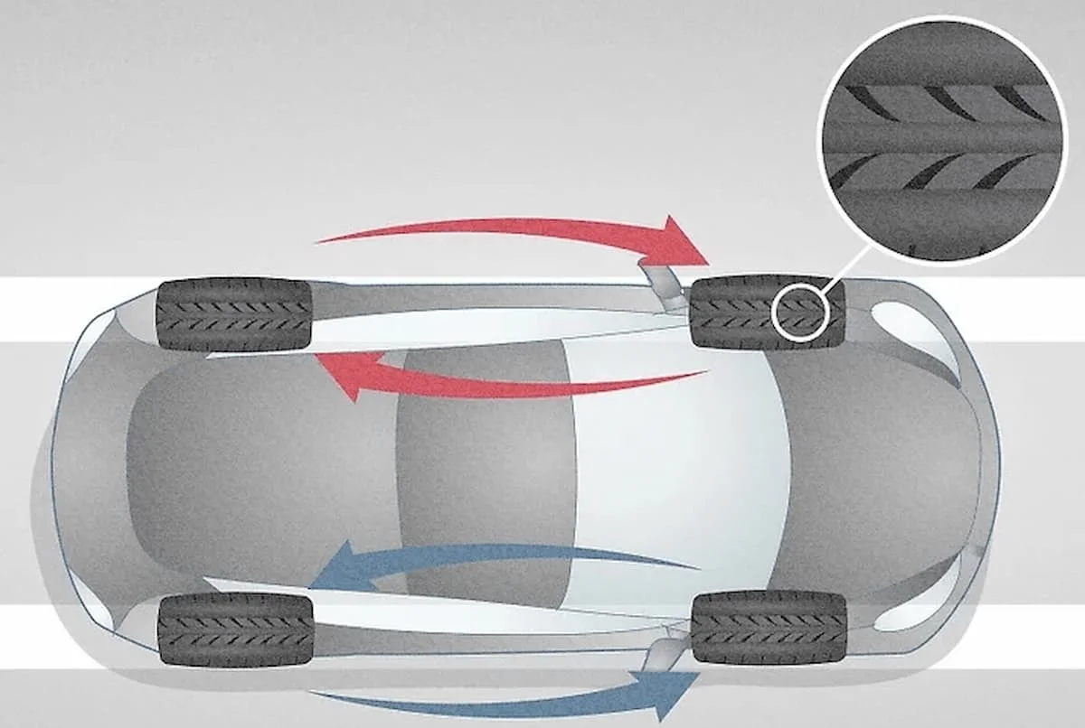 Đảo lốp ô tô  là quá trình thay đổi vị trí các bánh xe với nhau (Ảnh: Sưu tầm internet)