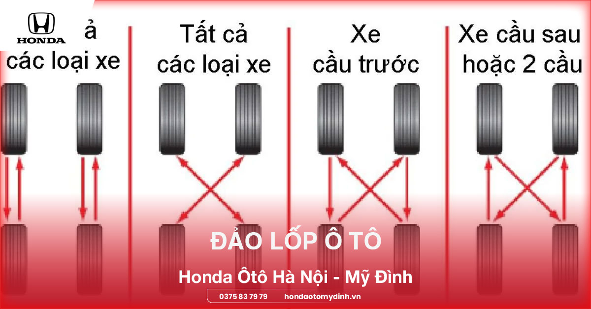 Đảo lốp ô tô