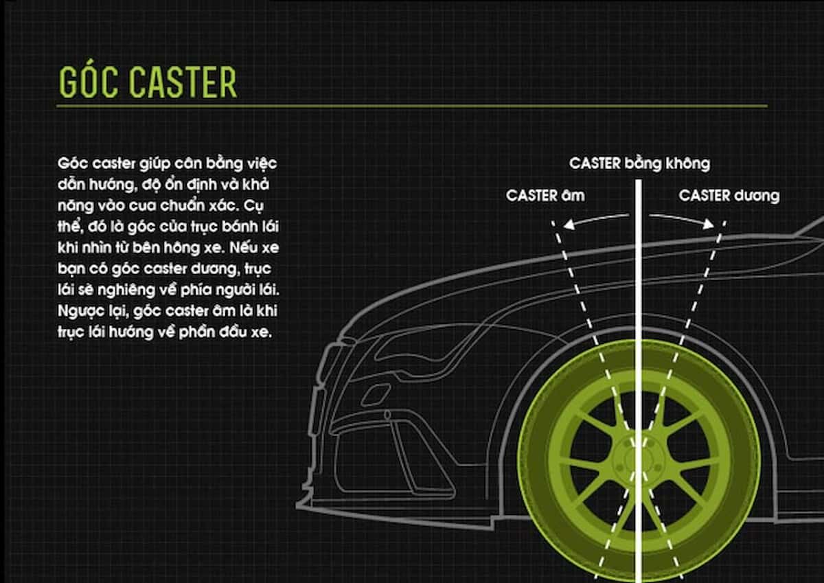 Góc caster là một trong số các phép đo cơ bản của góc đặt bánh xe (Ảnh: Sưu tầm internet) 
