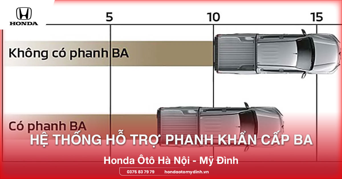 Hệ thống hỗ trợ phanh khẩn cấp BA