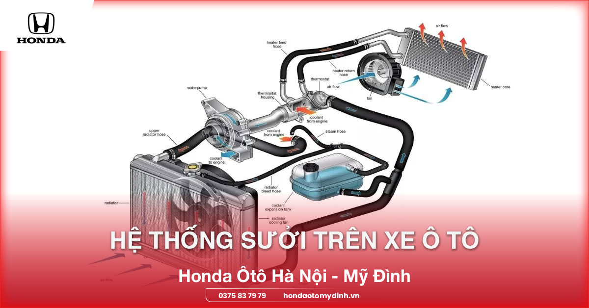Hệ thống sưởi trên xe ô tô