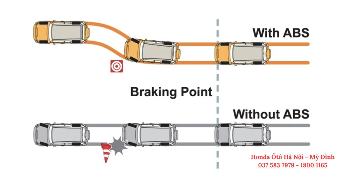 Hệ thống ABS phát huy tốt trên đường trơn hay đường gấp khúc (Ảnh: Sưu tầm Internet) 