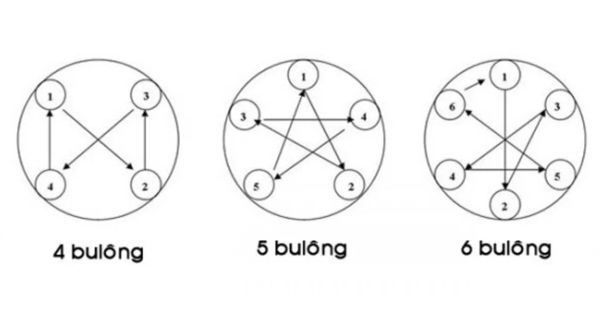 Một số cách siết bu lông bánh xe phổ biến (Ảnh: Sưu tầm Internet)