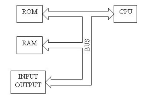 ECU ô tô: Cấu tạo, chức năng & 5 Cách khắc phục sự cố hiệu quả