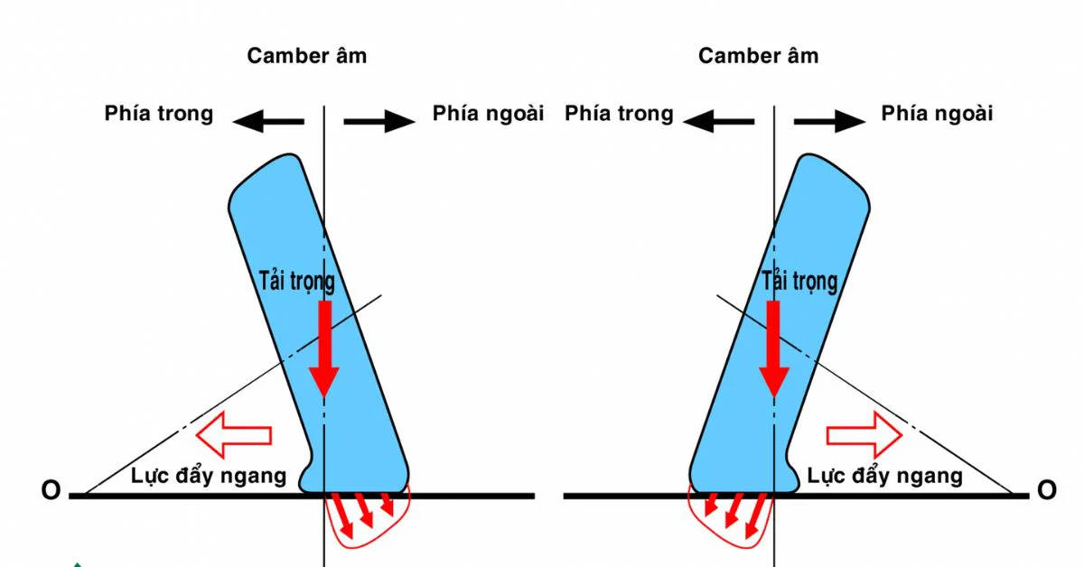 Góc Camber là gì? Cách điều chỉnh góc Camber đúng tiêu chuẩn
