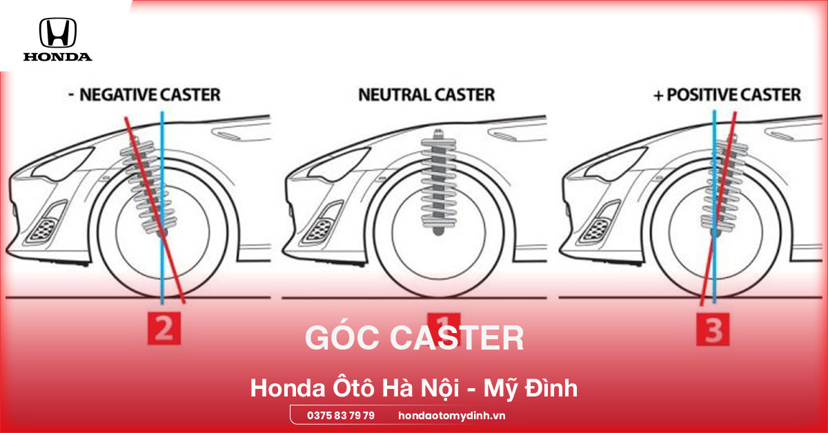 góc caster