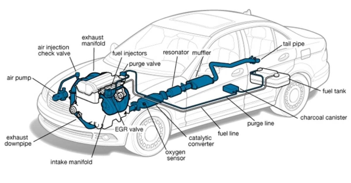 Hệ thống khí thải trên xe ô tô giúp xe thải khí thải ra ngoài (Ảnh: Sưu tầm Internet)