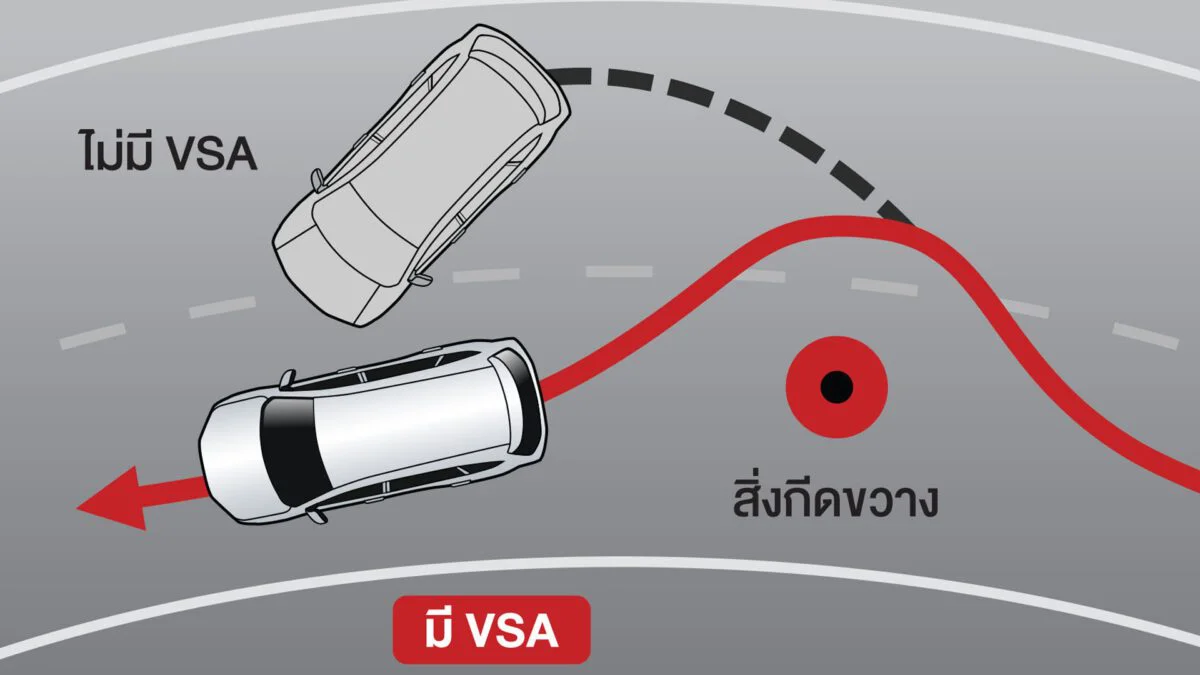 Hệ thống cân bằng điện tử giữ xe luôn trong tầm kiểm soát. (Ảnh: Sưu tầm Internet)
