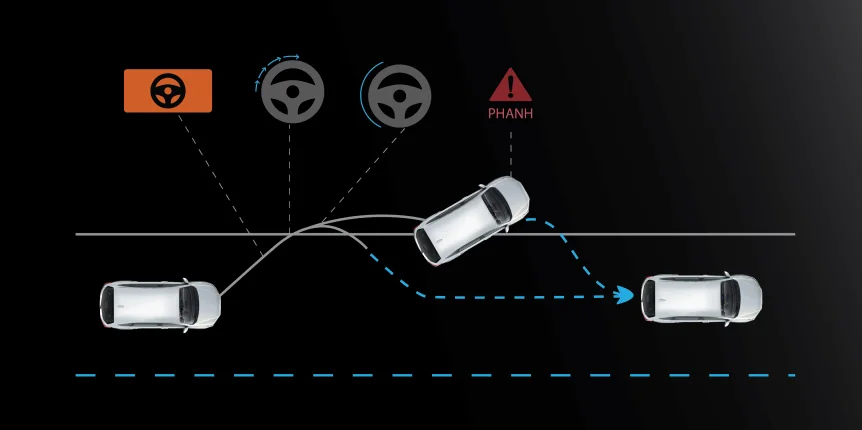 Hệ thống hỗ trợ đánh lái trong gói Honda Sensing. (Ảnh: Sưu tầm Internet)