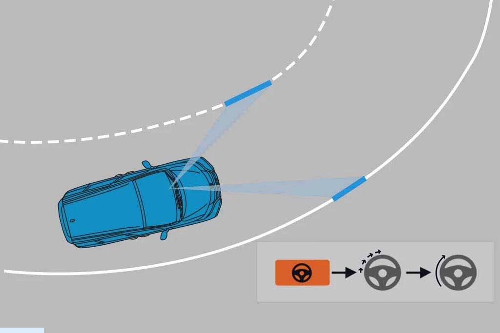 Hệ thống hỗ trợ đánh lái trong gói Honda Sensing. (Ảnh: Sưu tầm Internet)