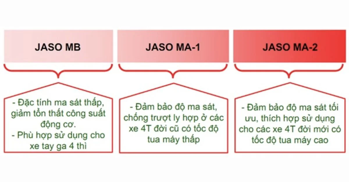 Tiêu chuẩn JASO (Ảnh: Sưu tầm Internet)