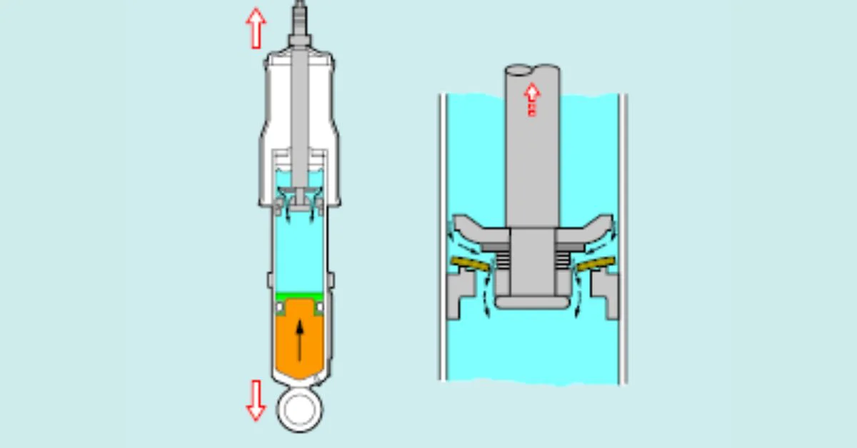 Piston chuyển động xuống làm áp suất trong buồng dưới cao hơn (Ảnh: Sưu tầm Internet)