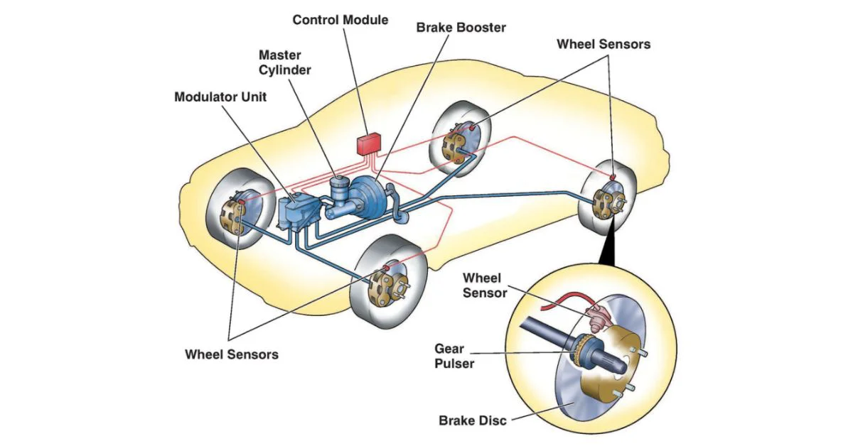 Phanh điện được sử dụng phổ biến trên ô tô điện (Ảnh: Sưu tầm Internet)