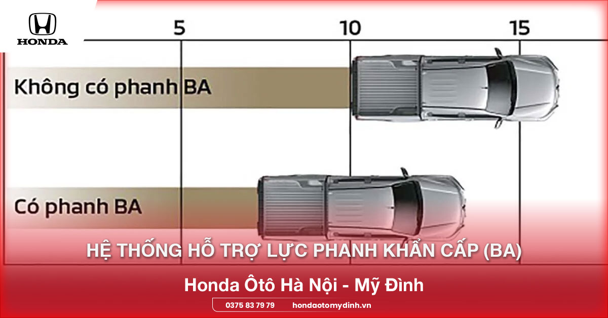 Hệ-thống-hỗ-trợ-lực-phanh-khẩn-cấp-BA