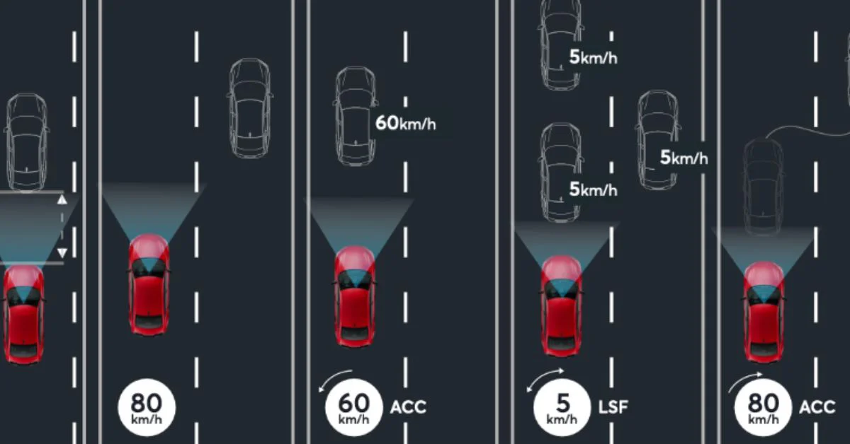 Hệ thống kiểm soát hành trình thích ứng bao gồm dải tốc độ thấp (ACC with LSF) (Ảnh: Honda Việt Nam)