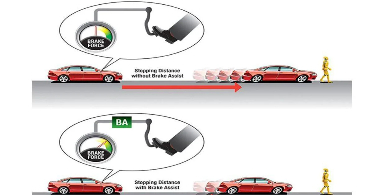 Hệ thống hỗ trợ phanh khẩn cấp giúp tự động phanh xe một cách độc lập trong các tình huống khẩn cấp (Ảnh: Honda Việt Nam)