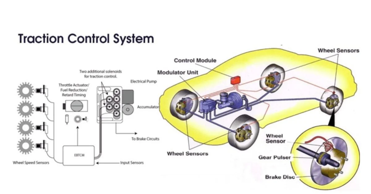 Cấu tạo của hệ thống kiểm soát lực kéo TCS bao gồm 5 bộ phận chính (Ảnh: Sưu tầm Internet)