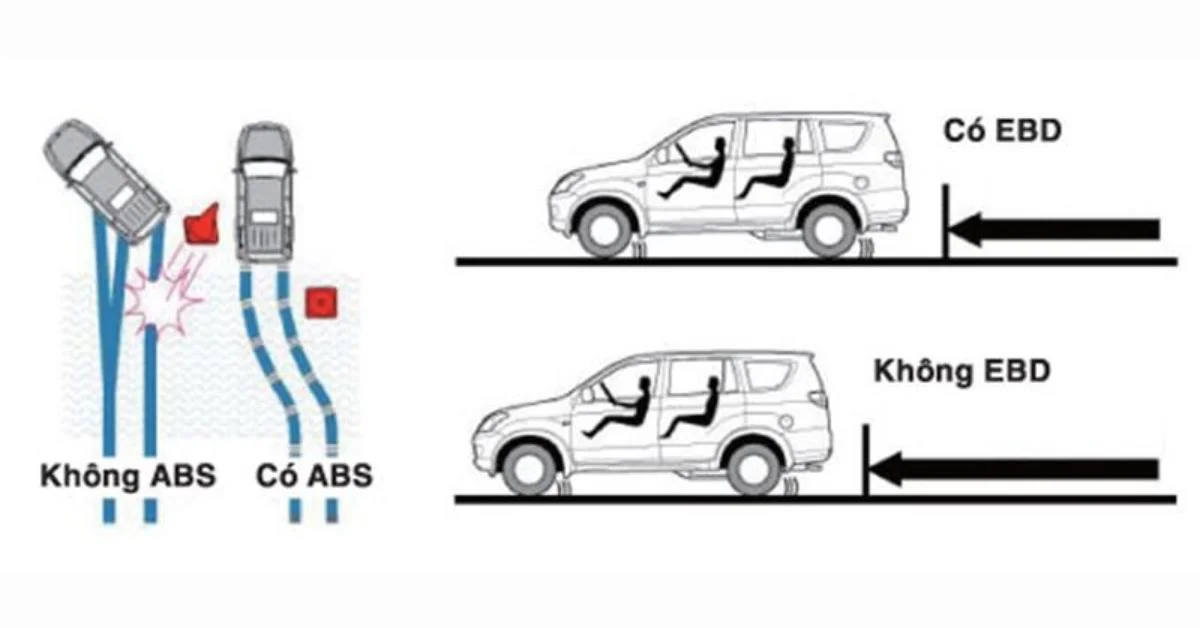 Hệ thống EBD phối hợp với hệ thống ABS và ESC để kiểm soát xe tối ưu (Ảnh: Sưu tầm Internet)