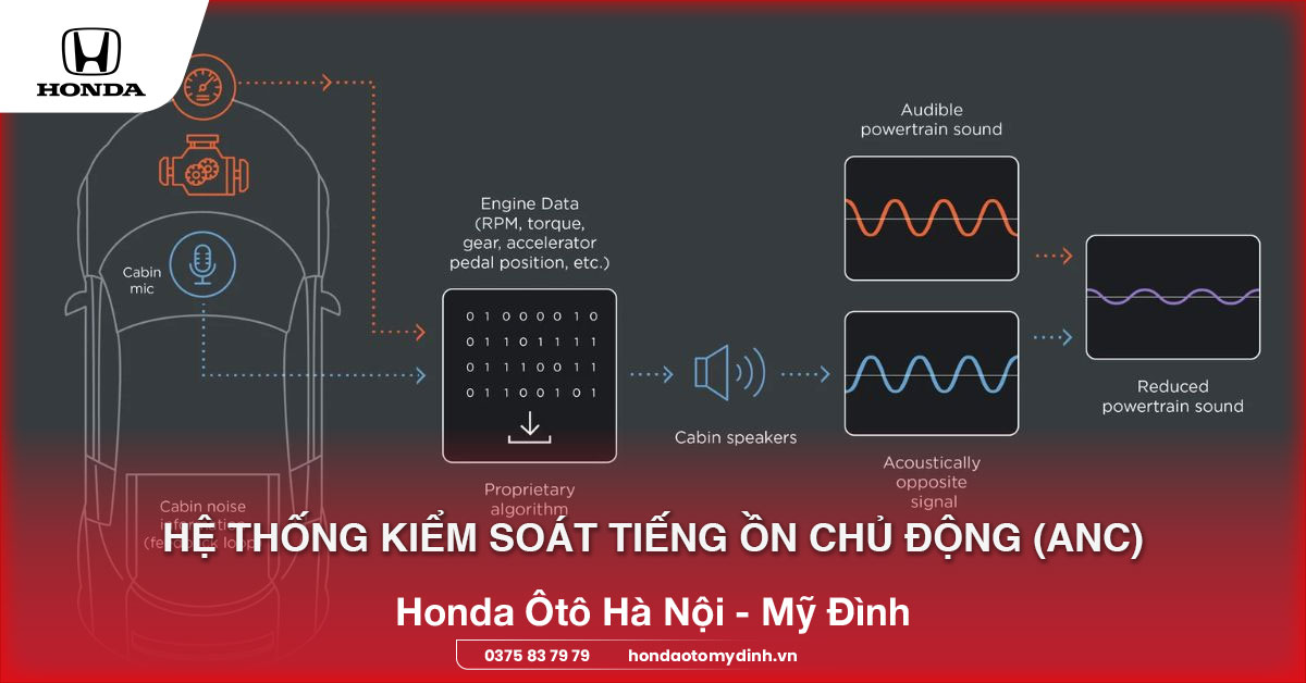 Hệ thống kiểm soát tiếng ồn chủ động (ANC)