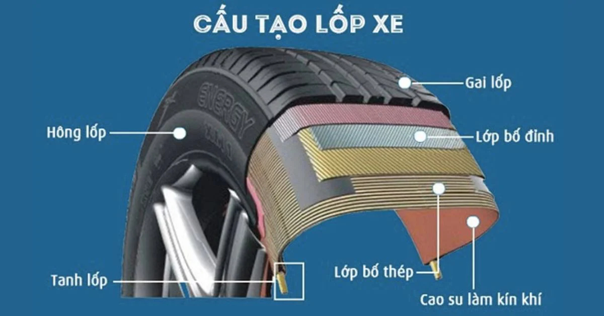 Cấu tạo của lốp không săm ô tô (Ảnh: Sưu tầm Internet)