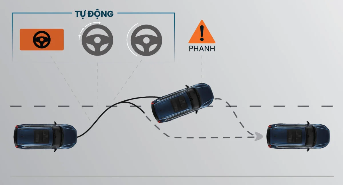 Hệ thống hỗ trợ đánh lái để giữ cho xe luôn đi ở giữa làn đường.
