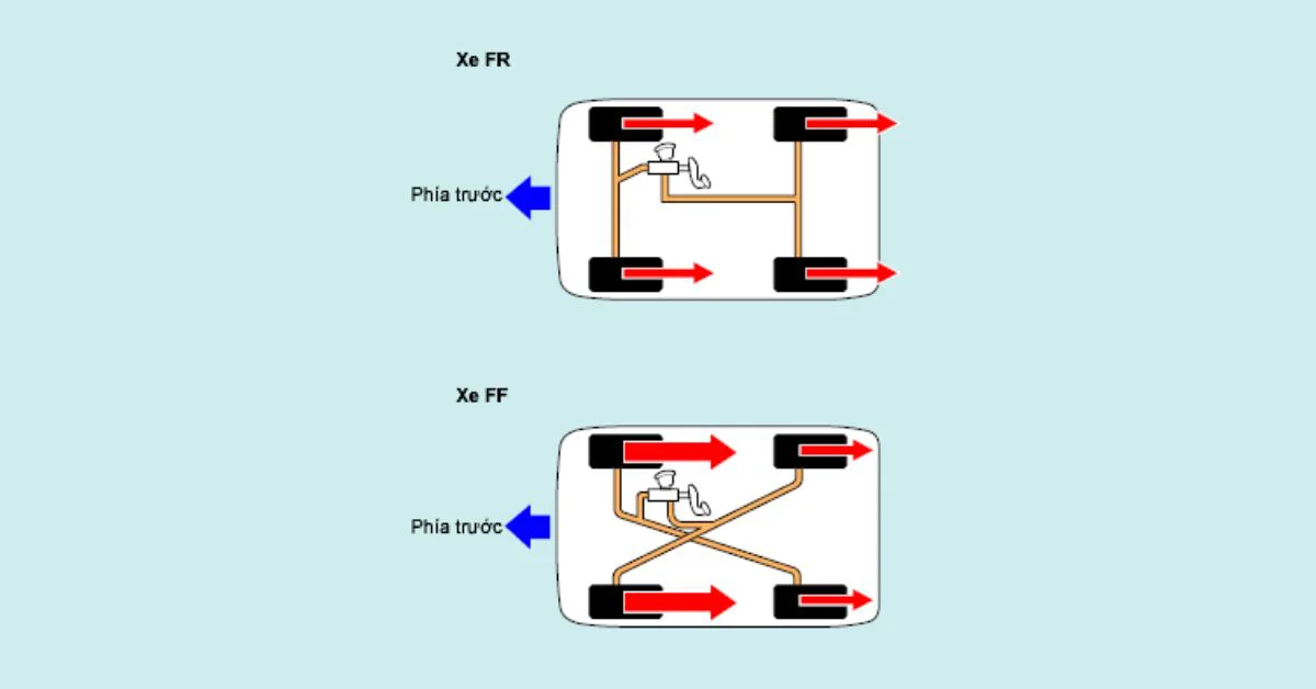 Hệ thống thủy lực của phanh được chia thành 2 hệ thống đường ống dẫn dầu phanh