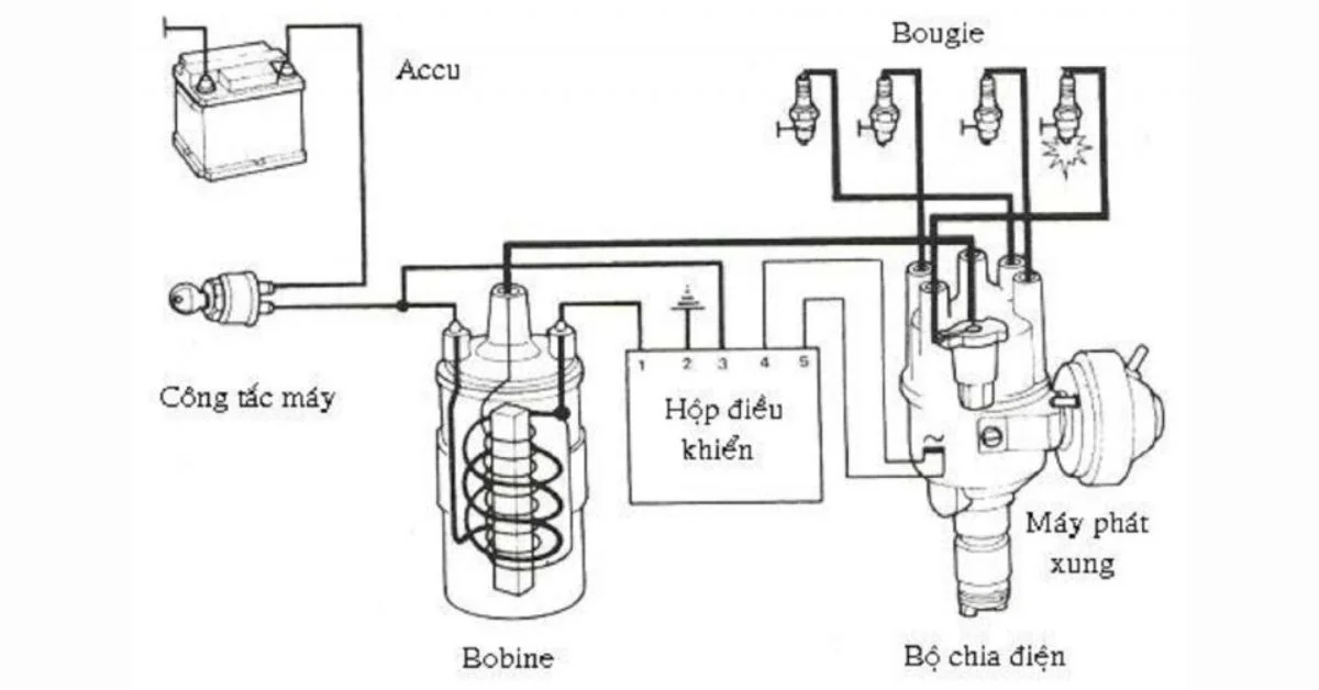 Hệ thống đánh lửa IC gồm 2 mạch điện: Mạch sơ cấp và mạch thứ cấp