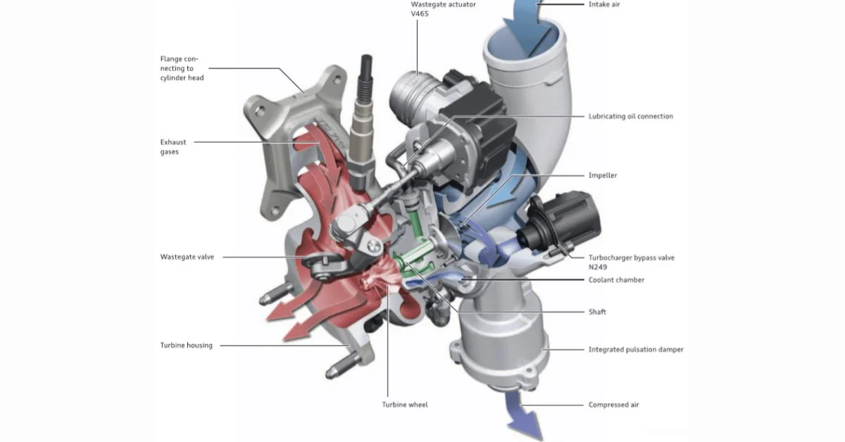 Turbo tăng áp động cơ Diesel có hình dạng như vỏ con ốc sên được ghép vào nhau