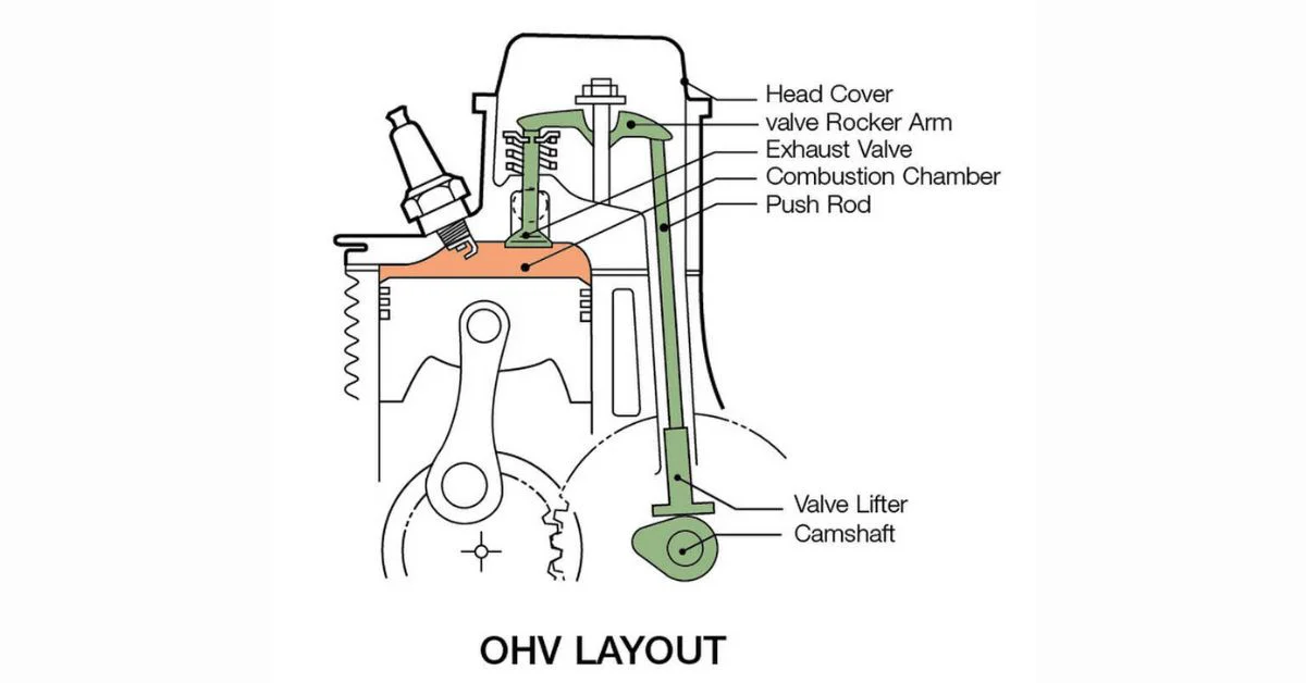 Động cơ có van trên cao OHV (Overhead Valve)