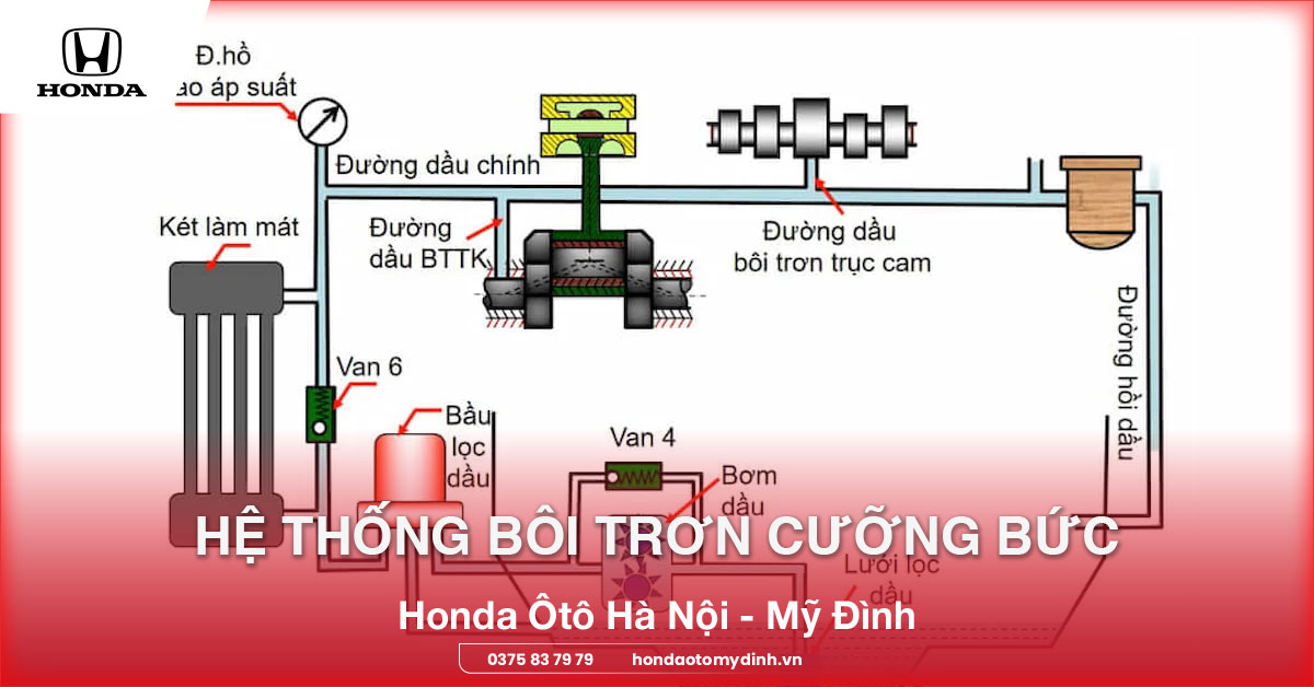 Hệ thống bôi trơn cưỡng bức
