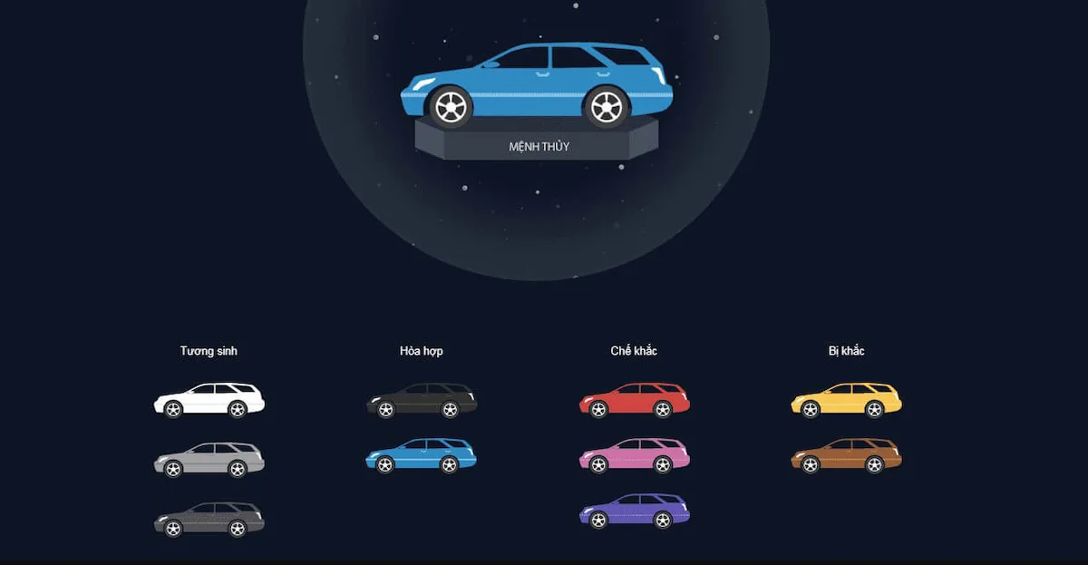 Sinh năm 1988 mua xe màu gì cho hợp tuổi? Câu trả lời là màu xanh dương (Ảnh: Sưu tầm internet)