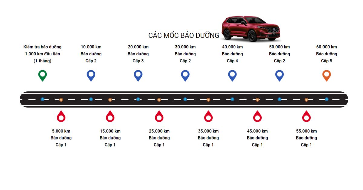 [Chi tiết] Hạng mục, Chi phí & Lịch bảo dưỡng xe Honda CR-V mới nhất 2024