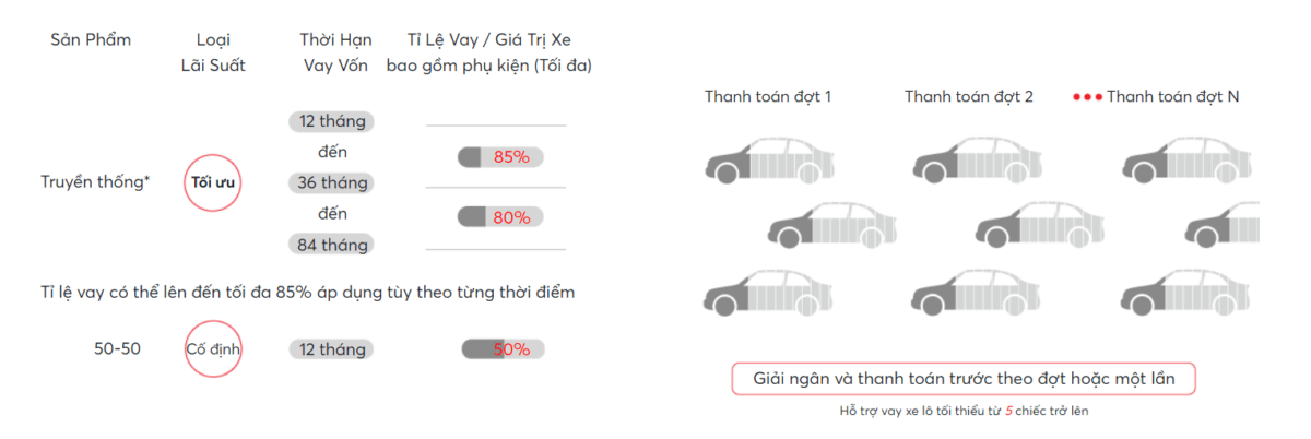 Thủ tục mua xe trả góp dành cho khách hàng doanh nghiệp