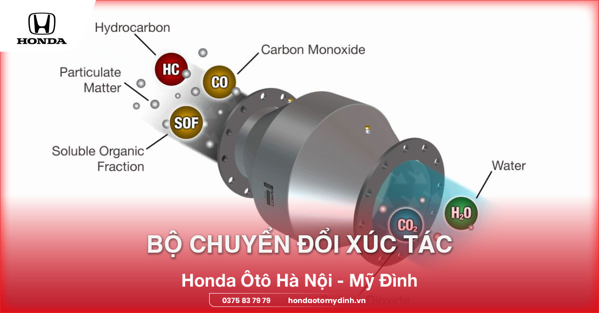 Bộ chuyển đổi xúc tác