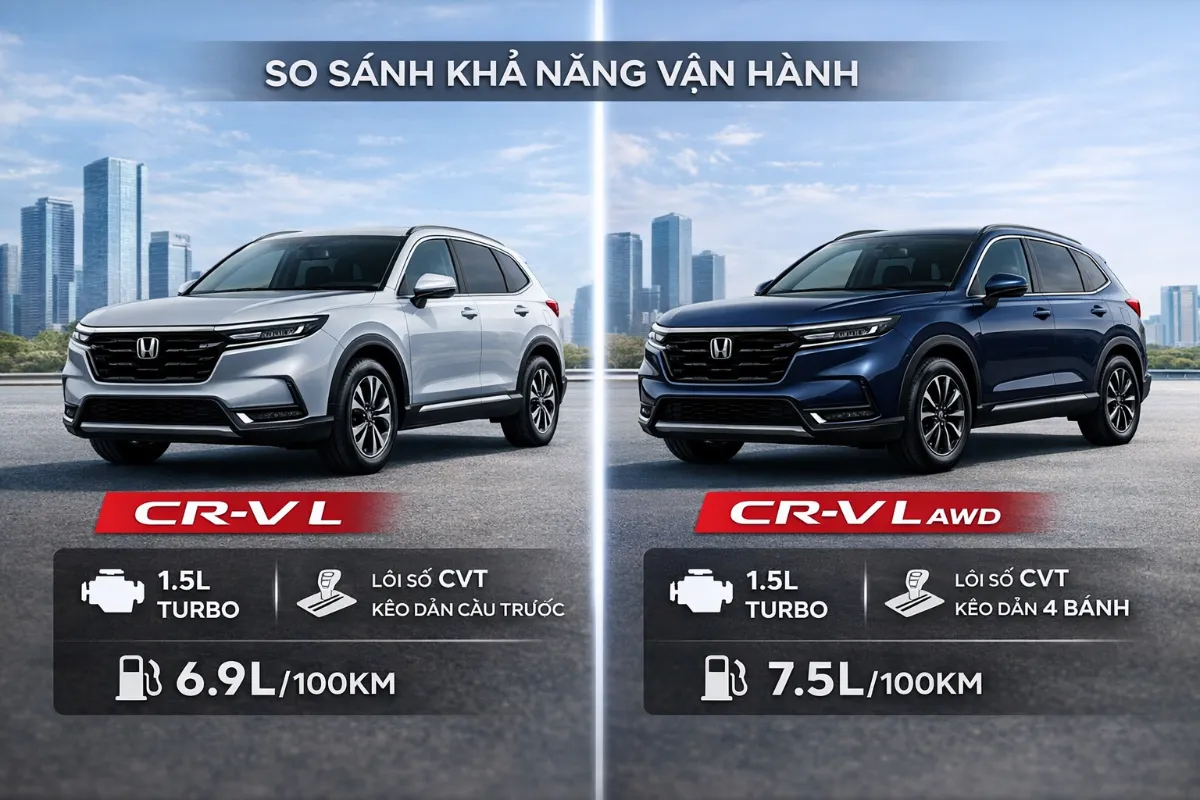 So sánh CR-V bản L và L AWD về vận hành