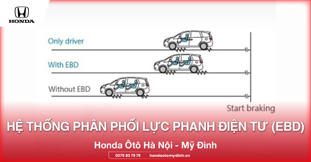 Hệ thống phân phối lực phanh điện tử (EBD)