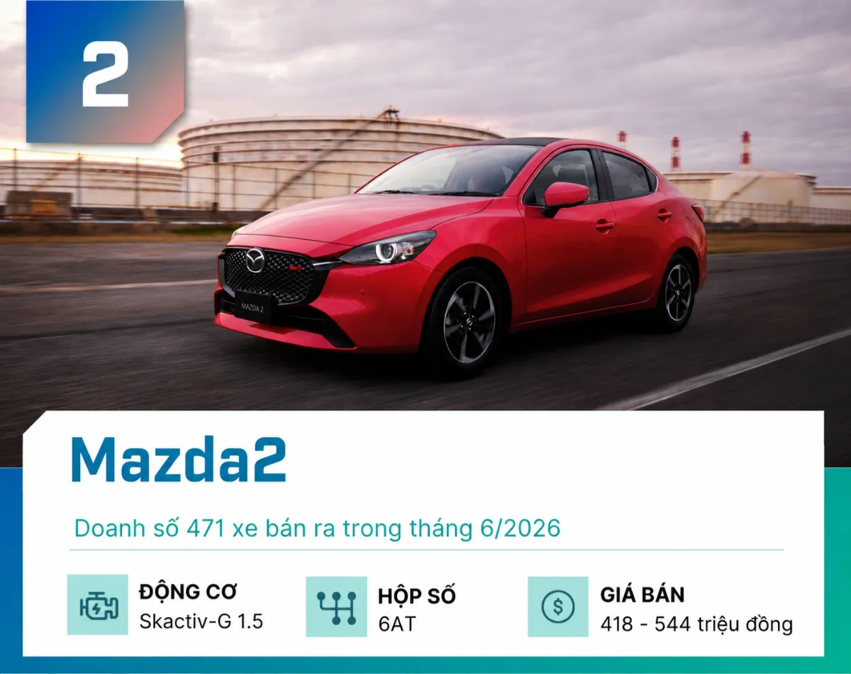 Mazda2: 471 xe