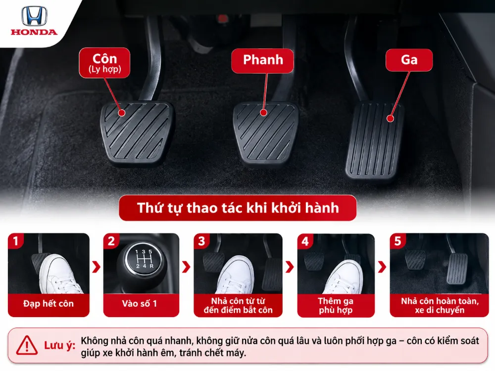 Khi dừng đèn đỏ xe số sàn, người lái nên giảm tốc bằng phanh trước và đạp côn khi xe đã tiến gần thời điểm dừng.