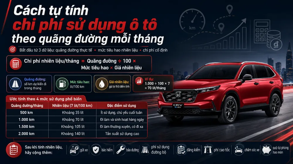 Cách tự tính chi phí sử dụng ô tô theo quãng đường mỗi tháng