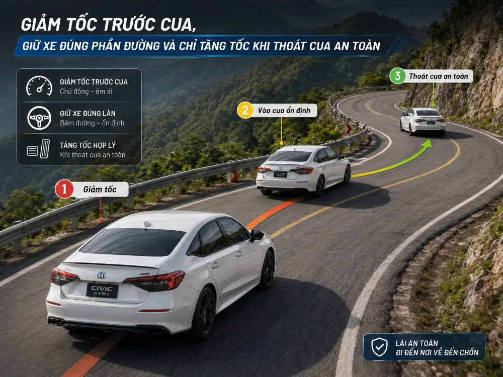 Giảm tốc trước cua, giữ xe đúng phần đường và chỉ tăng tốc khi thoát cua an toàn 