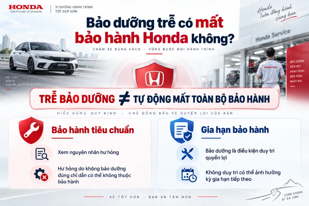 Bảo dưỡng trễ có làm mất bảo hành Honda không