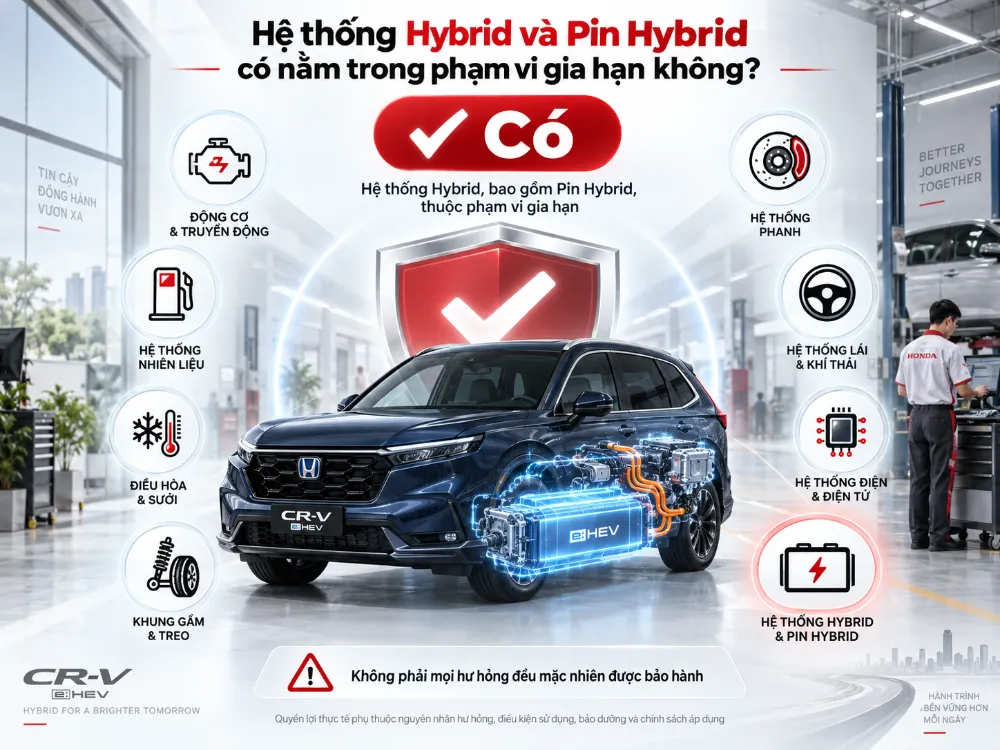 Hệ thống Hybrid và Pin Hybrid có nằm trong phạm vi gia hạn