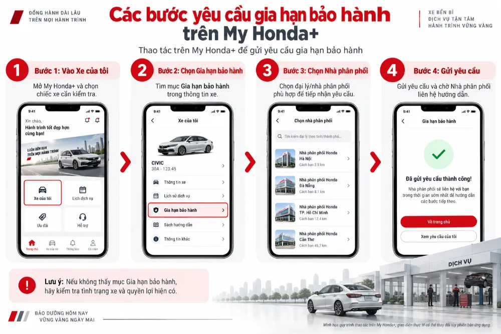 Giao diện thực tế có thể thay đổi theo phiên bản ứng dụng và tình trạng quyền lợi của từng xe.