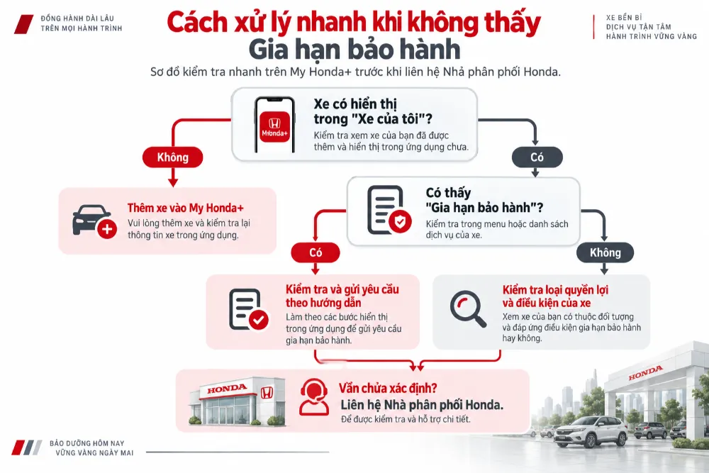 Kiểm tra thế nào để biết yêu cầu bảo hành đã được ghi nhận?