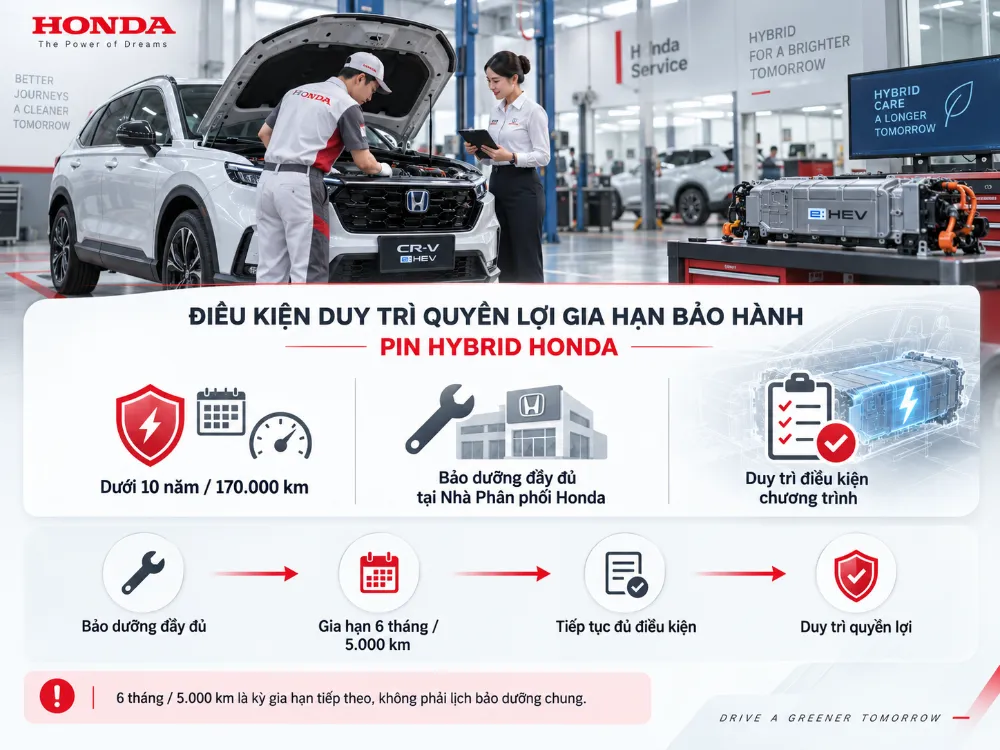 Điều kiện để Pin Hybrid tiếp tục nằm trong quyền lợi gia hạn