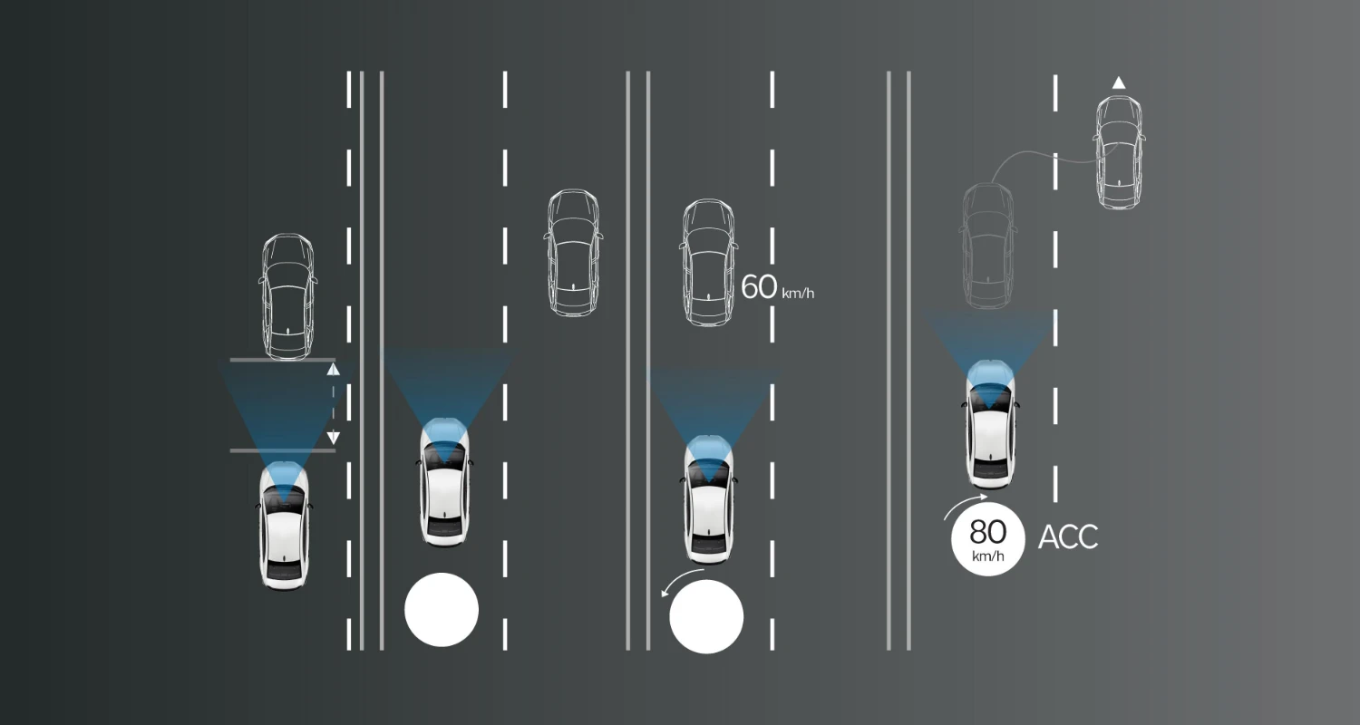 Hệ thống kiểm soát hành trình thích ứng (ACC) trên Honda City 2026
